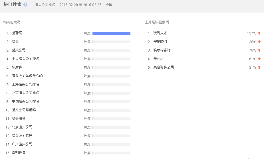 獵頭公司排名