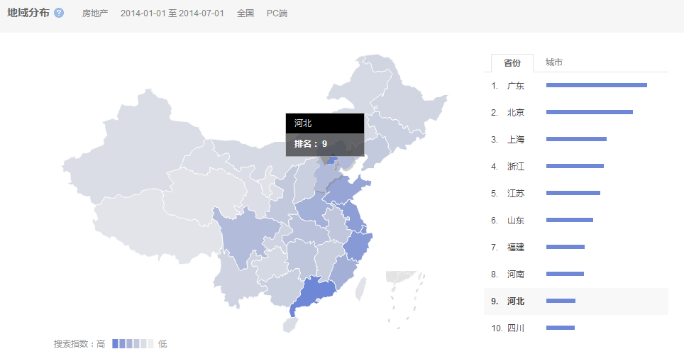 獵頭排名：14年1月-7月中國各省房地產(chǎn)人才需求