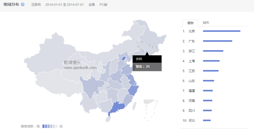 獵頭排名：14年1月-7月中國各省互聯網人才需求