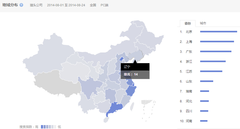 14年8月各省份搜索獵頭公司數(shù)量排名