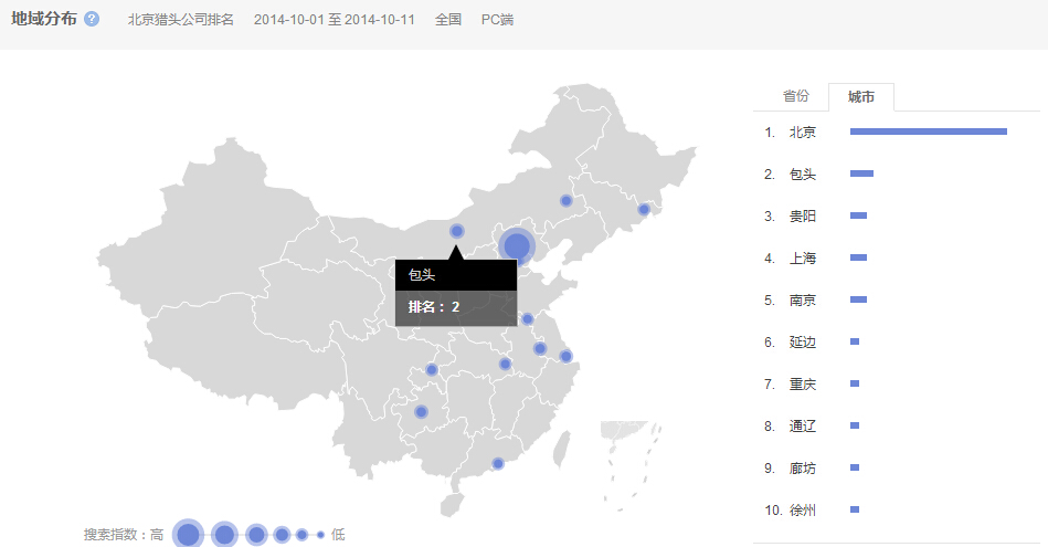 “北京獵頭公司排名”的全國范圍內搜索的市區(qū)分布情況